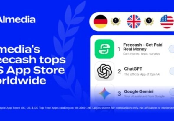 La app Freecash de Almedia lidera los rankings globales de la App Store de iOS mientras las plataformas de recompensas se generalizan